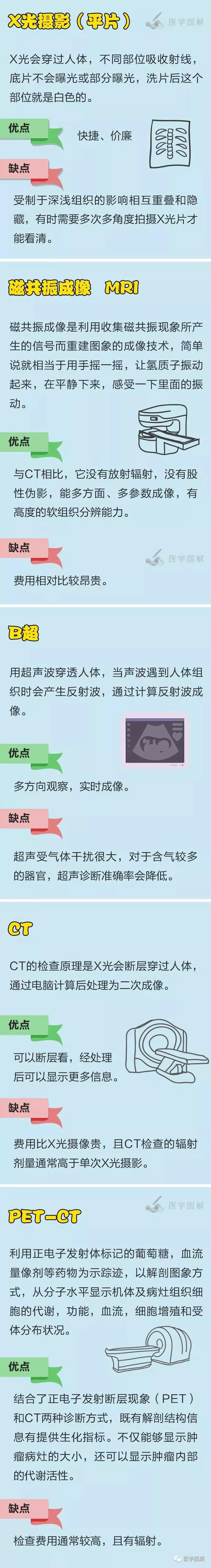 邵陽(yáng)電動(dòng)鉛門(mén)銷售,手動(dòng)防護(hù)鉛門(mén)安裝,邵陽(yáng)市福祥射線防護(hù)器材有限公司